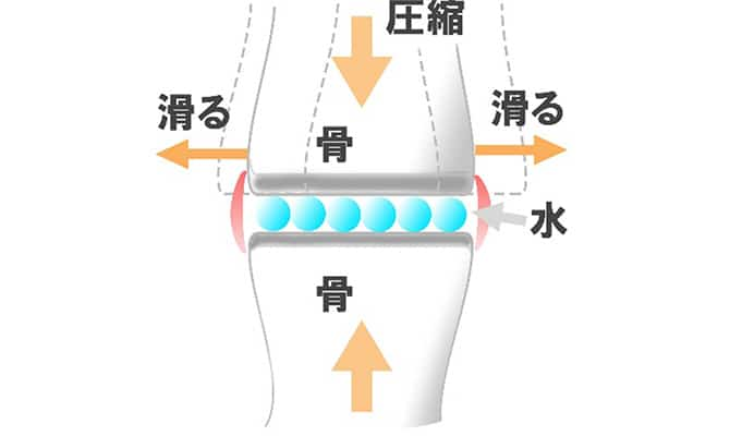 施術のメカニズム